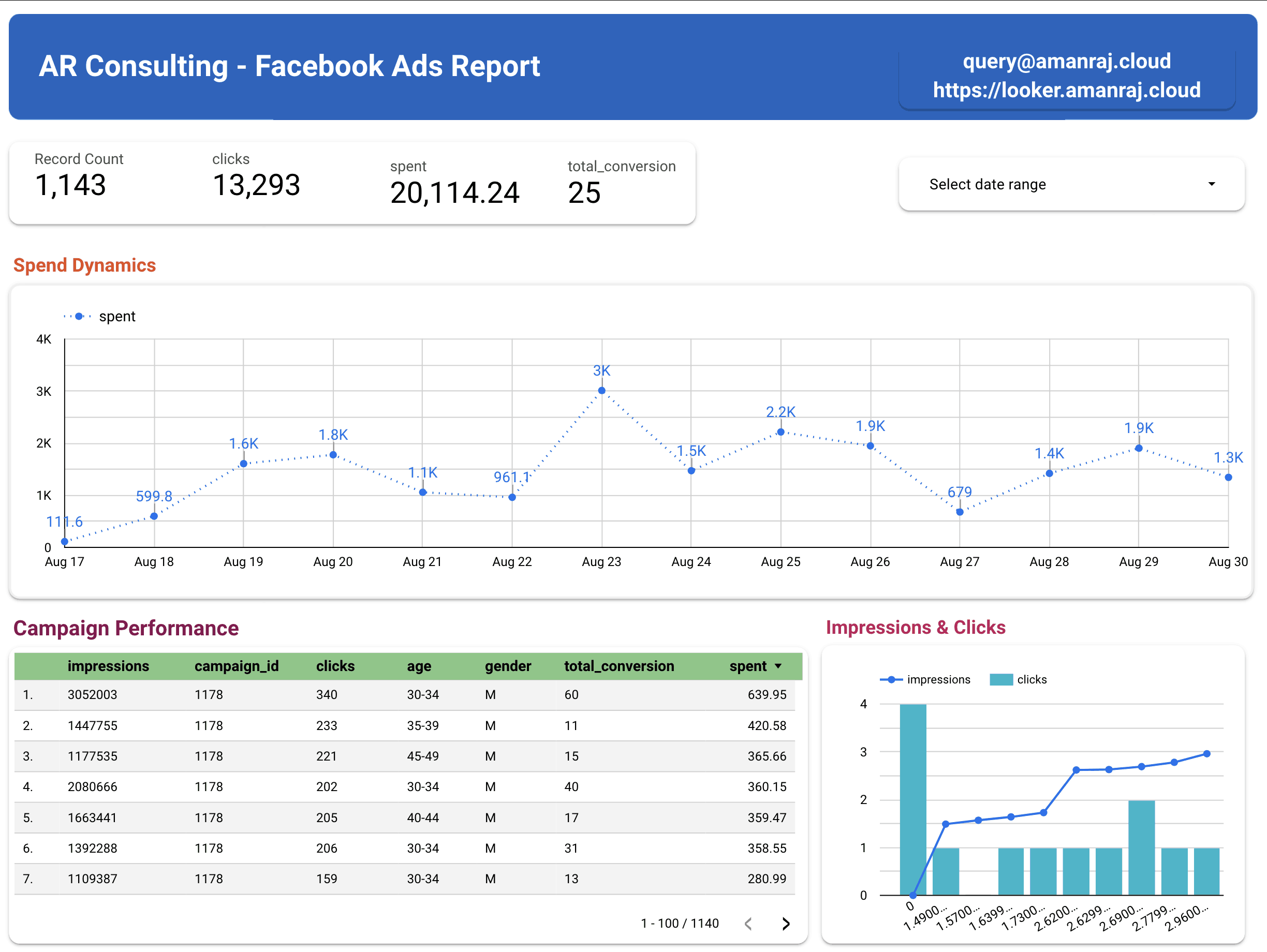 Facebook Dashboard Image 1