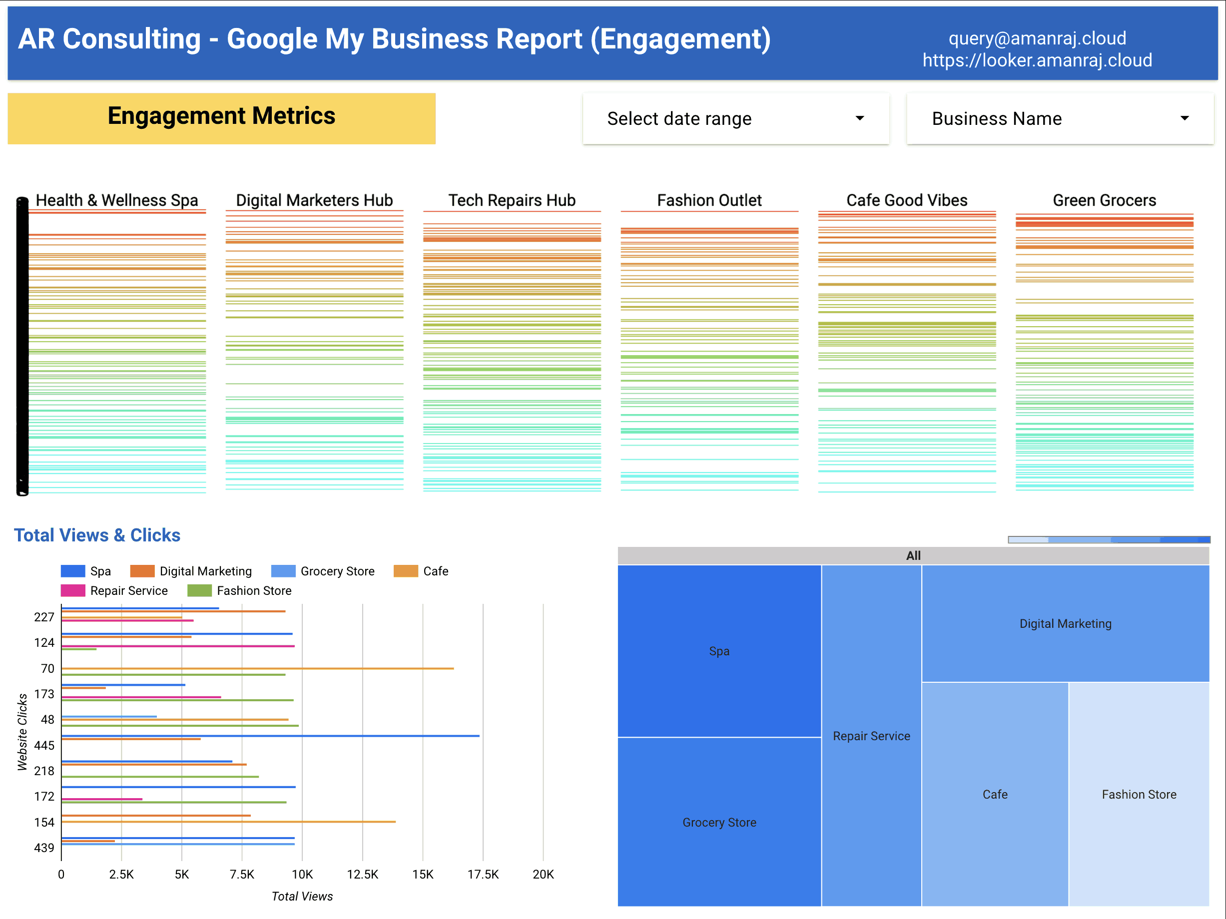 GMB Dashboard Image 2