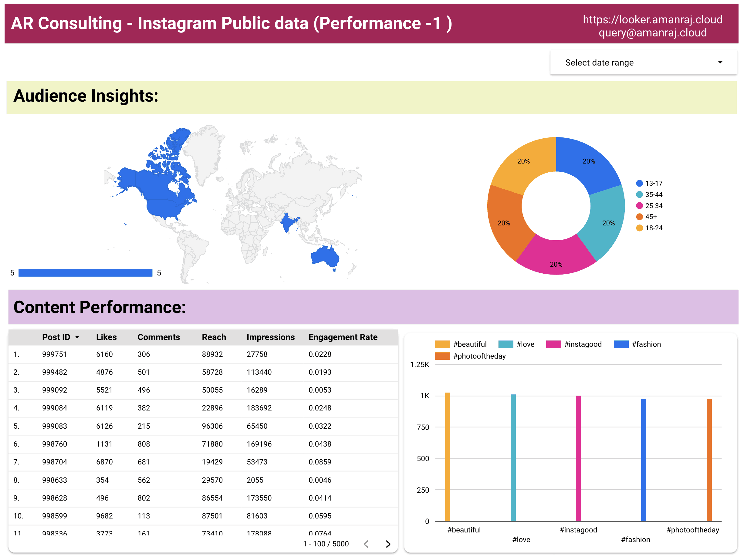 Instagram Public Data Image 2