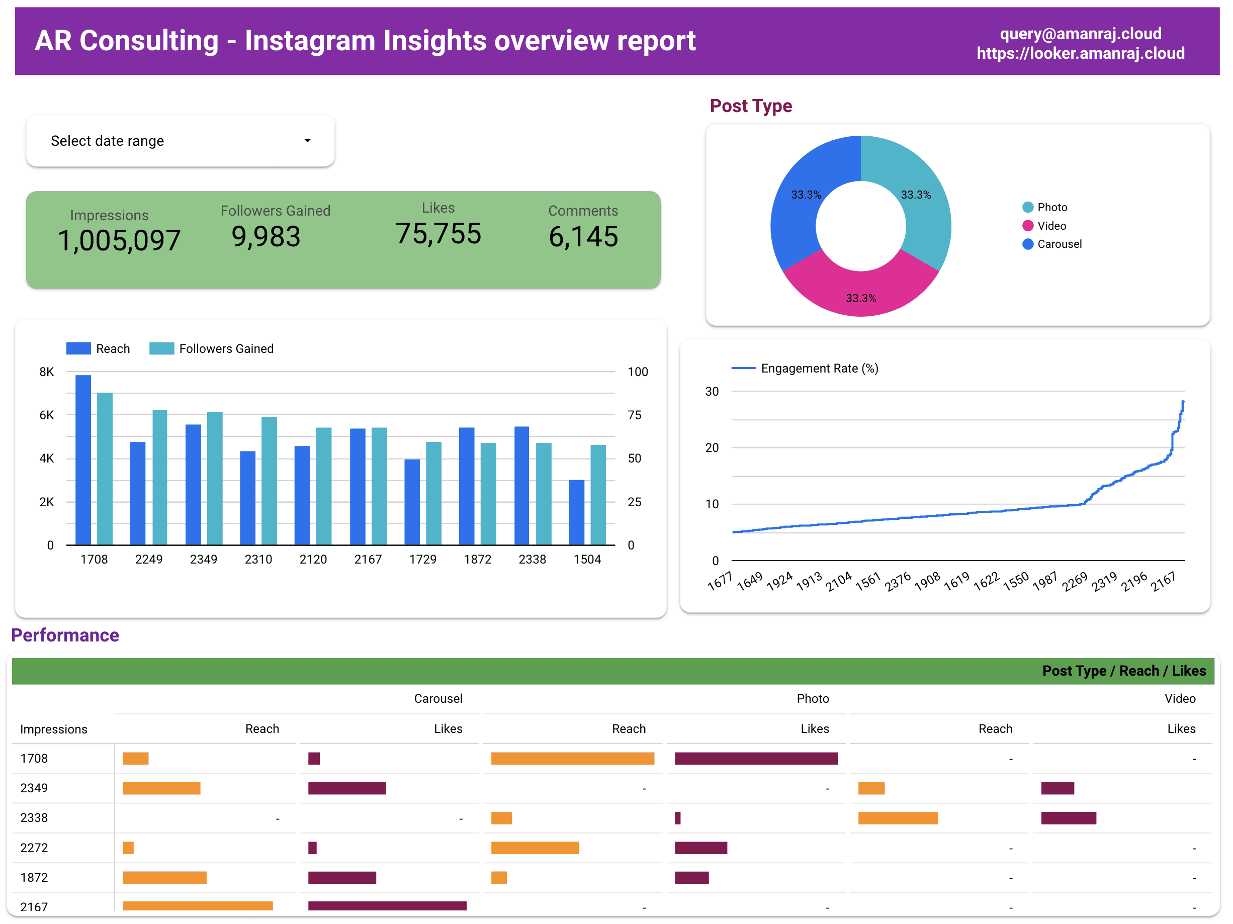 Instagram Dashboard Image 1