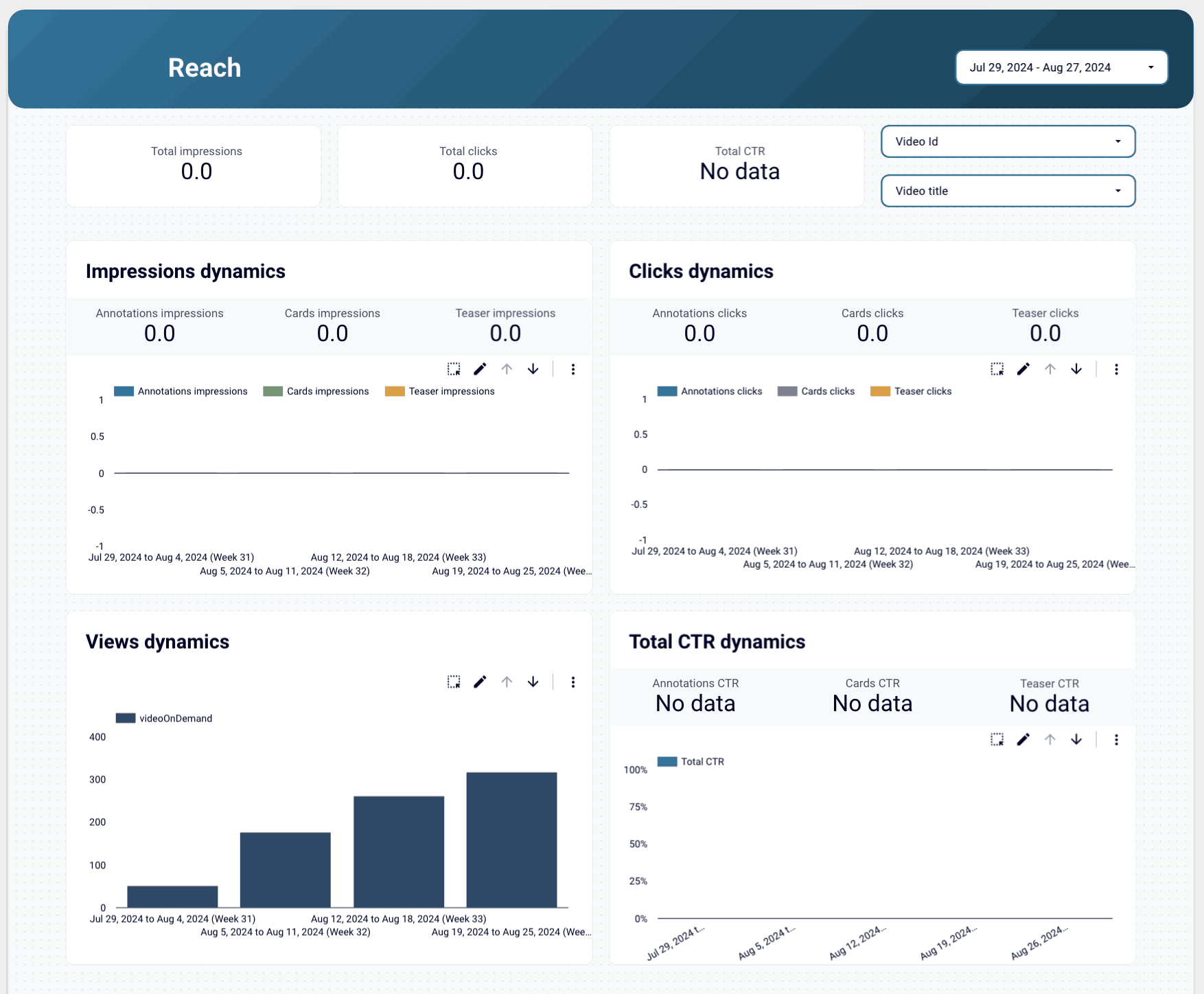 YouTube Dashboard Image 3