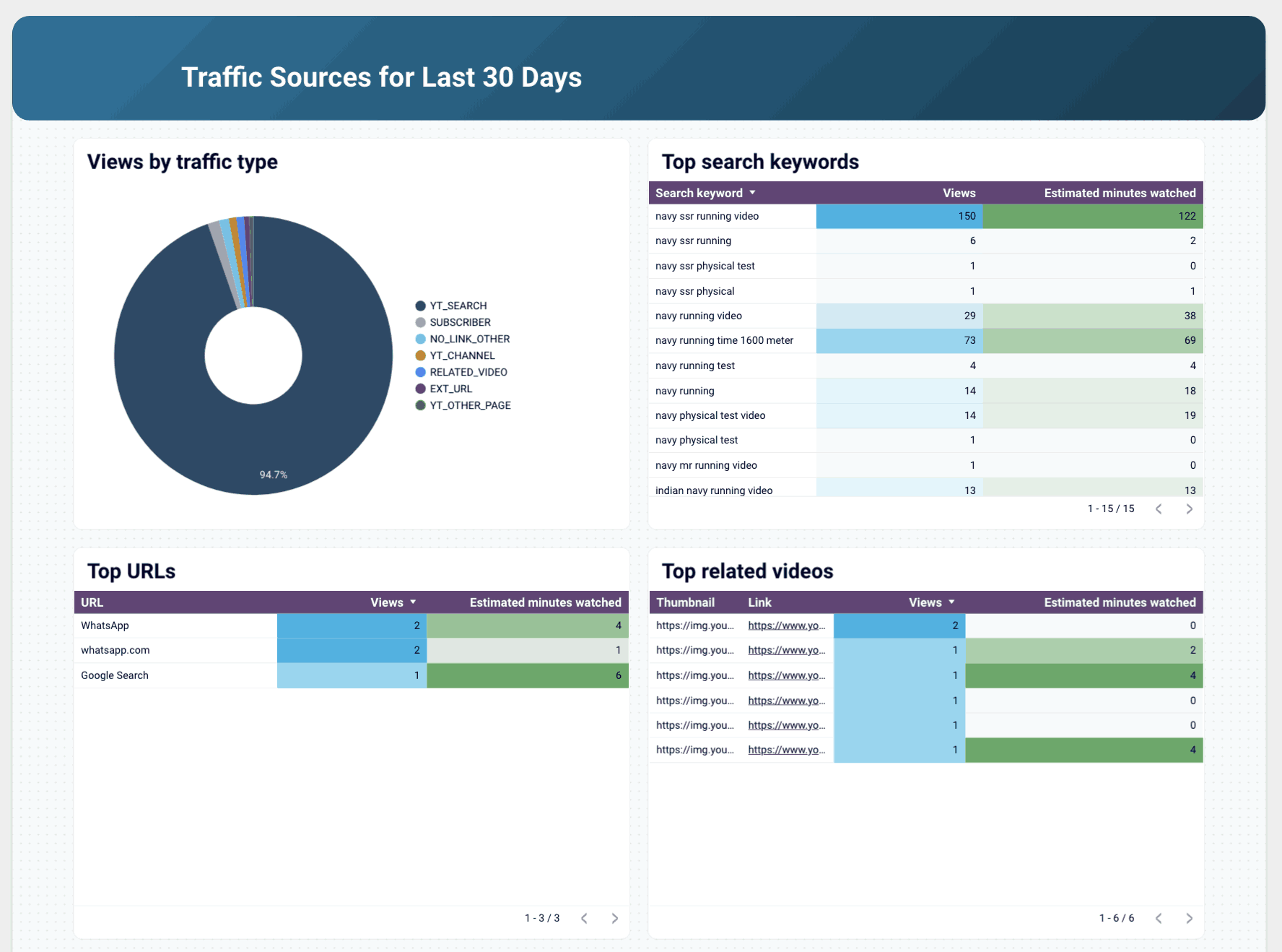 YouTube Dashboard Image 4